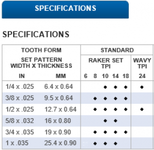 Welded to Length LENOX Neo-Type Blade Material